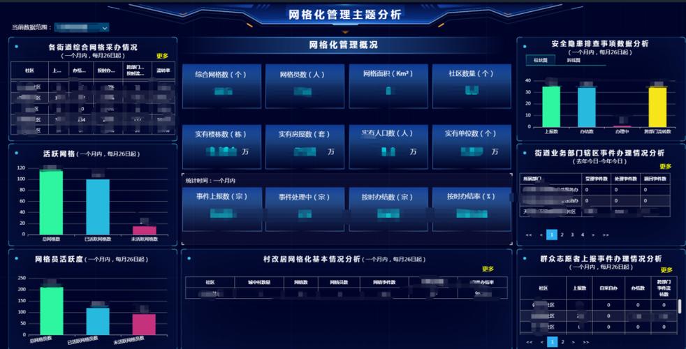 网格化管理平台缩略图