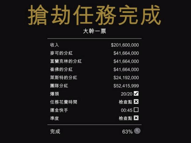 GTA5麦克莱斯特任务股票缩略图