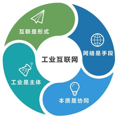 工业互联网缩略图