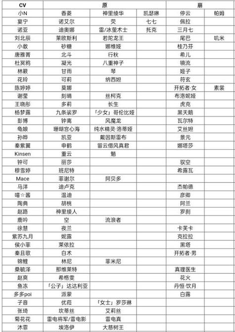 原神配音全部角色一览表缩略图