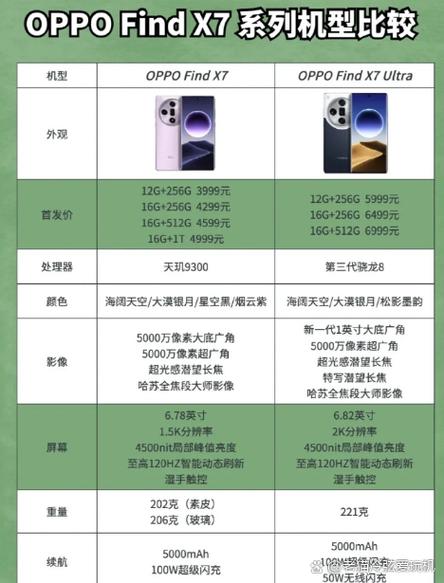 oppo find x7参数配置游戏截图