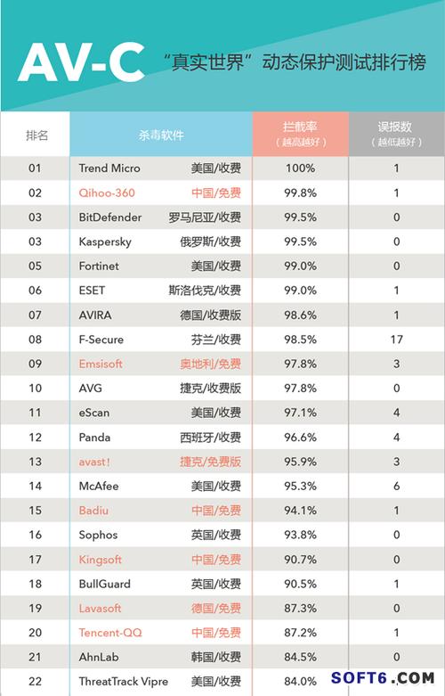 软件公司排行榜缩略图