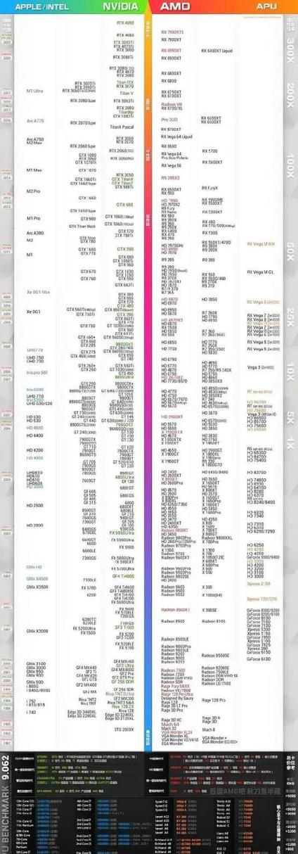 2023年笔记本电脑显卡排行榜游戏截图