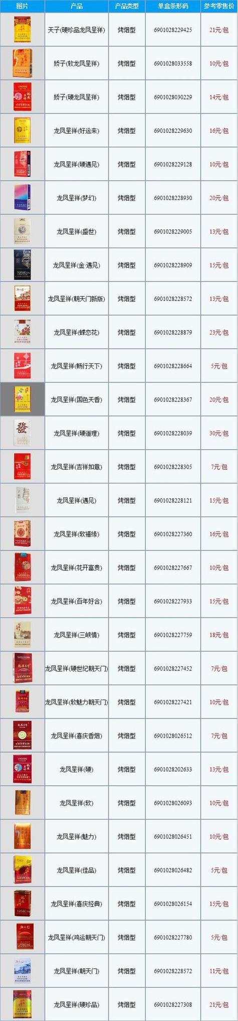 中国十大名烟排名缩略图
