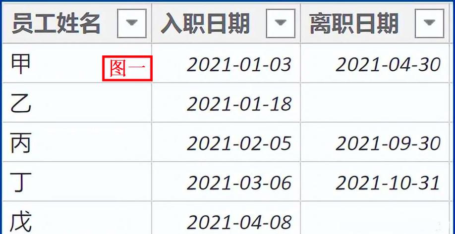 入职时间从什么时候算起缩略图