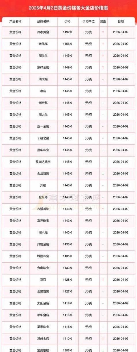 黄金今日回收价多少一克缩略图