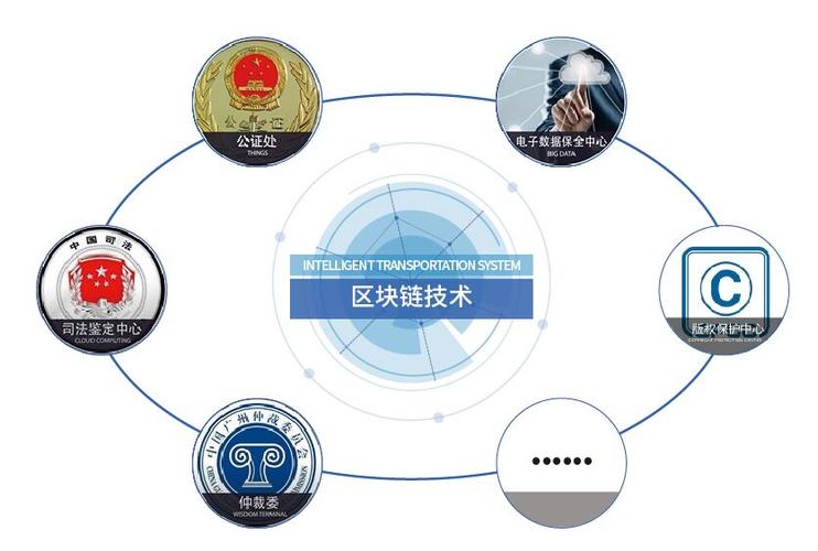 区块链与法律服务缩略图