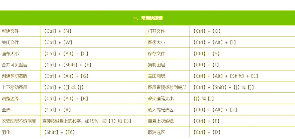 ps等比例缩放快捷键缩略图