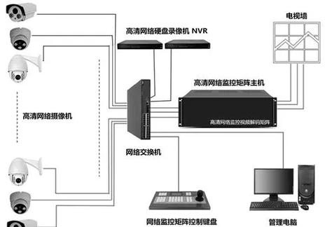 大华监控上墙怎么实现缩略图