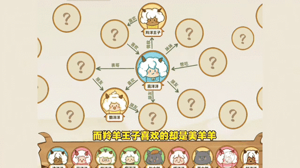 喜羊羊喜欢懒羊羊吗缩略图