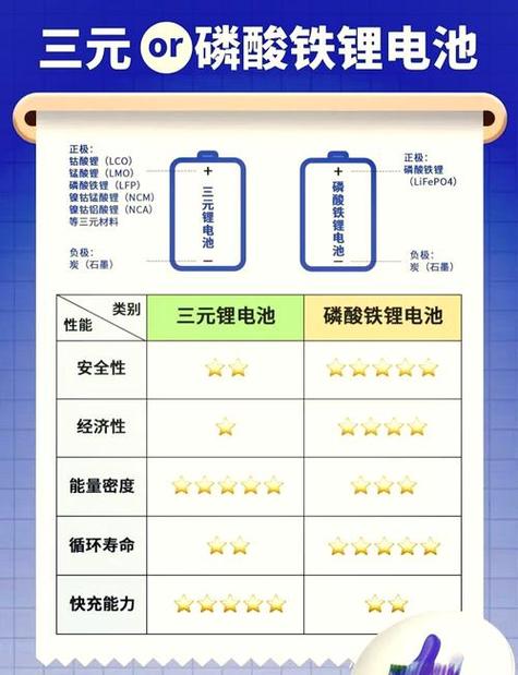 锂电池耐多少高温游戏截图