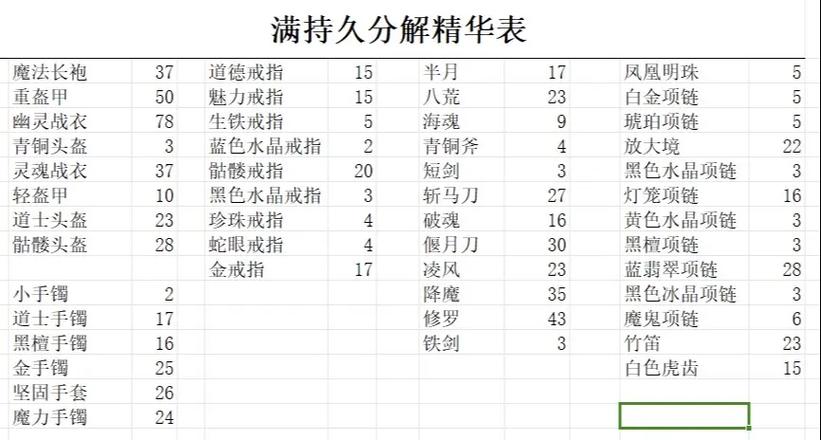 魔兽世界怎么拆分物品数量缩略图