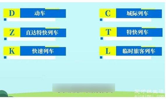 列车D G C开头的车有啥区别缩略图