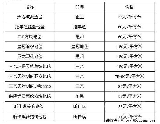 地毯多少钱一平方米缩略图