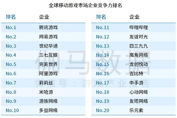 2020游戏排行榜缩略图