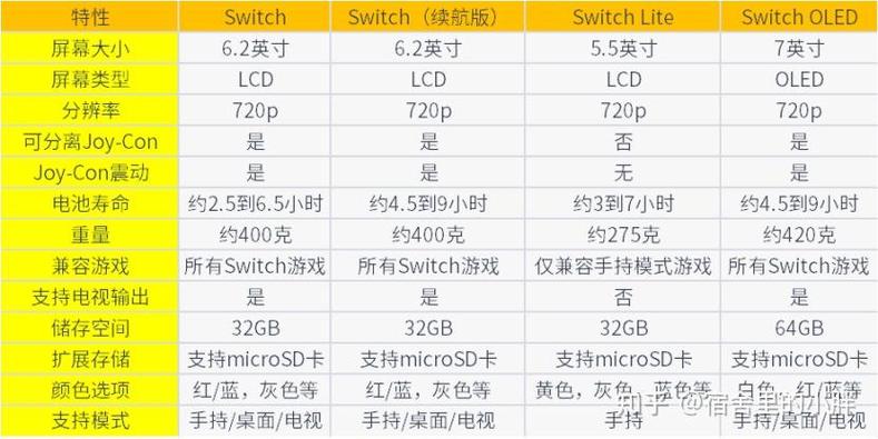 switch国行和港版哪个好缩略图