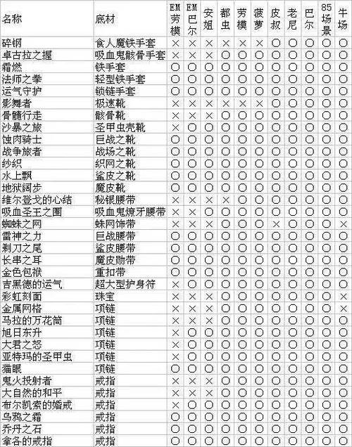 暗黑2重制版boss掉落游戏截图