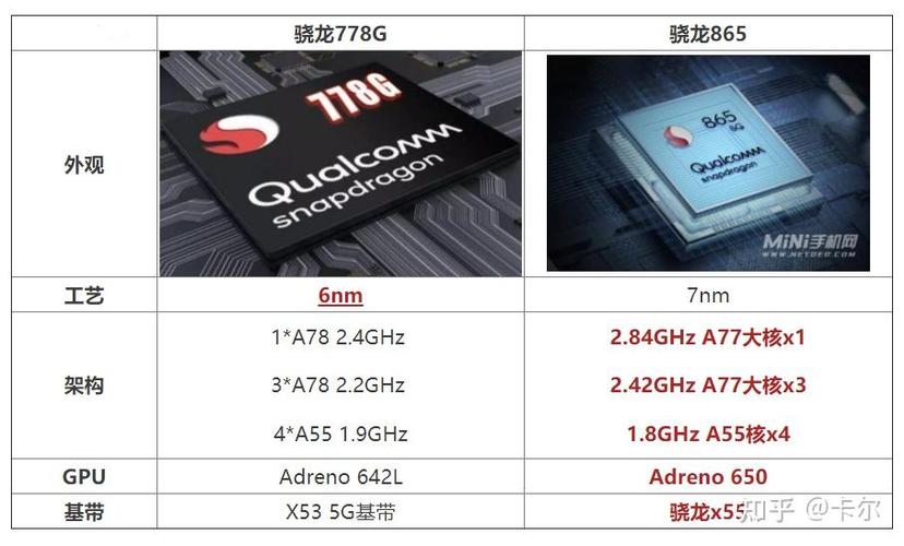 骁龙778g排行缩略图
