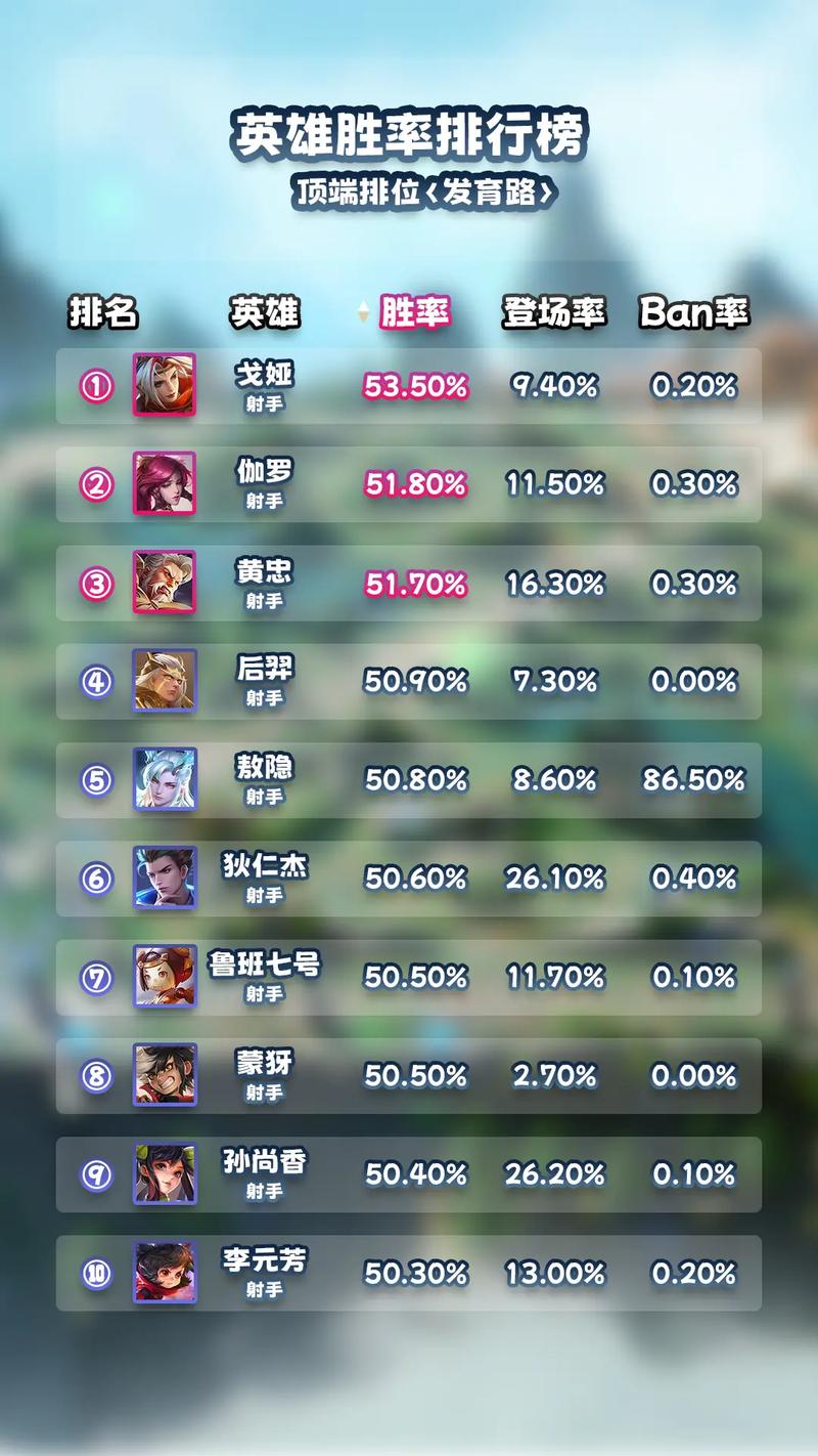 英雄场次胜率计算器缩略图