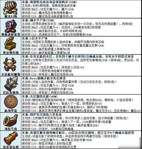 不思议迷宫一键联盟任务条件缩略图