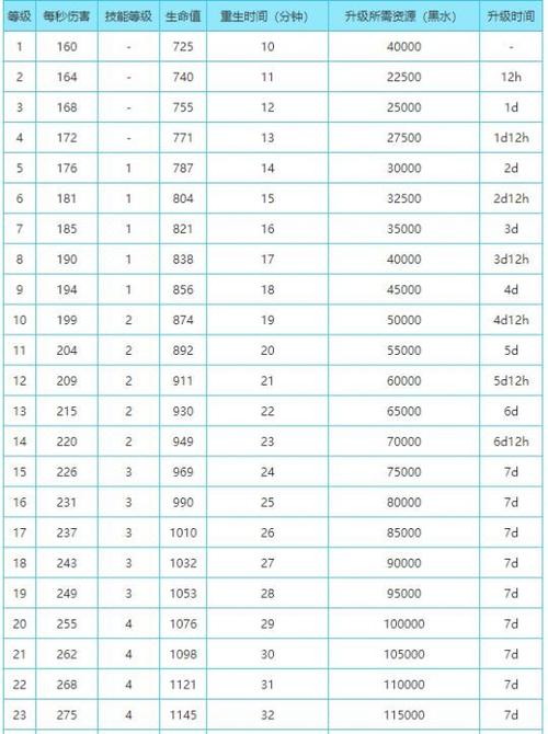 部落冲突5王升级时间表缩略图