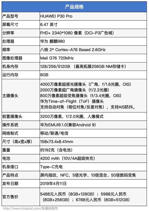 华为p30pro上市时间与价格缩略图