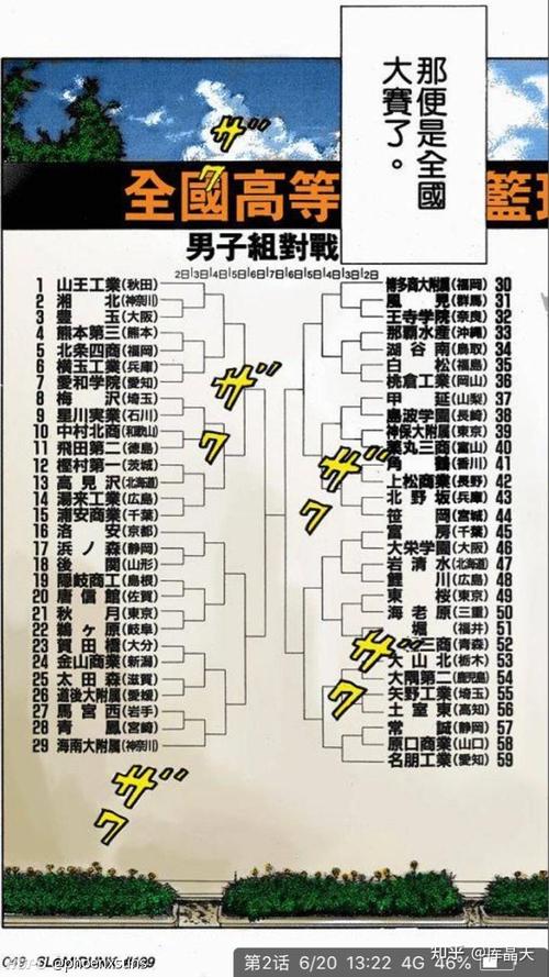 灌篮军团实力排名游戏截图