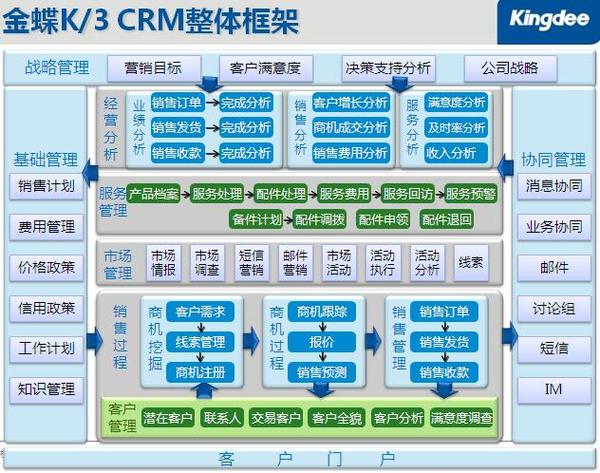 客户管理系统crm缩略图