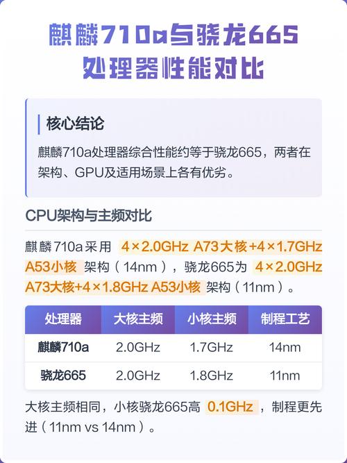 骁龙665和麒麟710缩略图