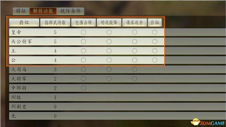 三国志14剧情触发条件游戏截图