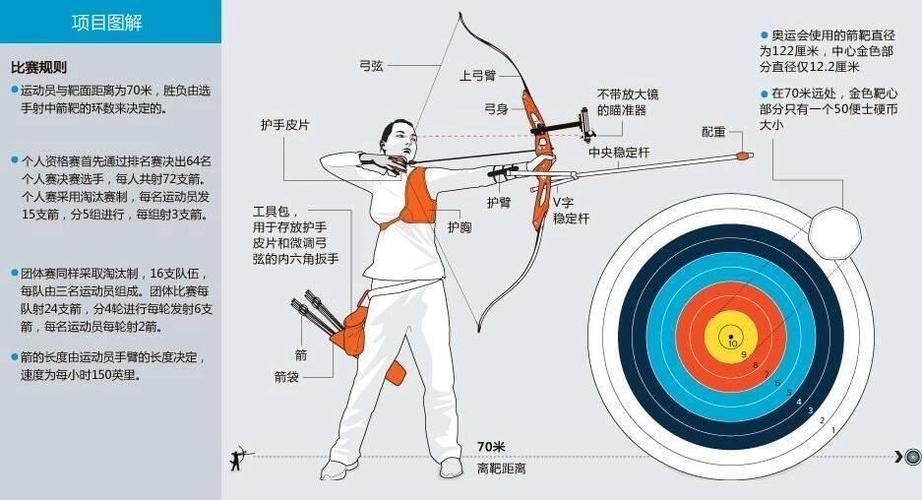 弓箭如何连射缩略图