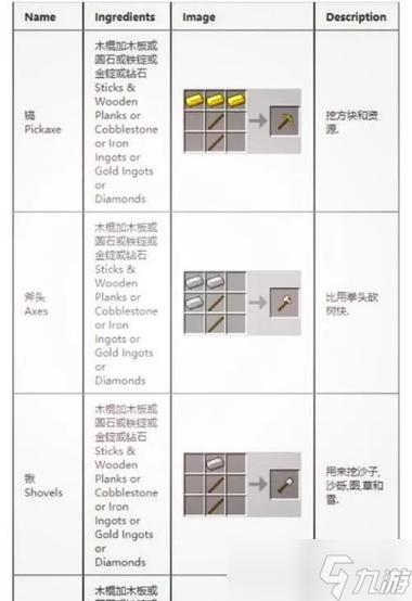我的世界游戏烧制物品的教程缩略图