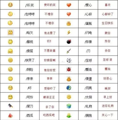 emoji表情包含义缩略图