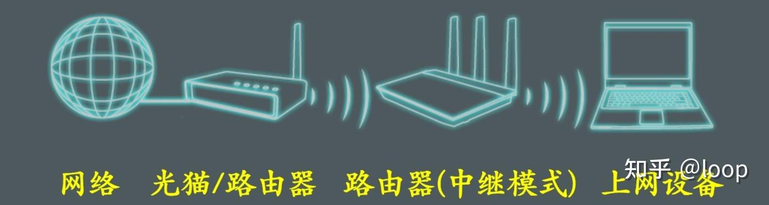 华硕ac68u中继设置缩略图