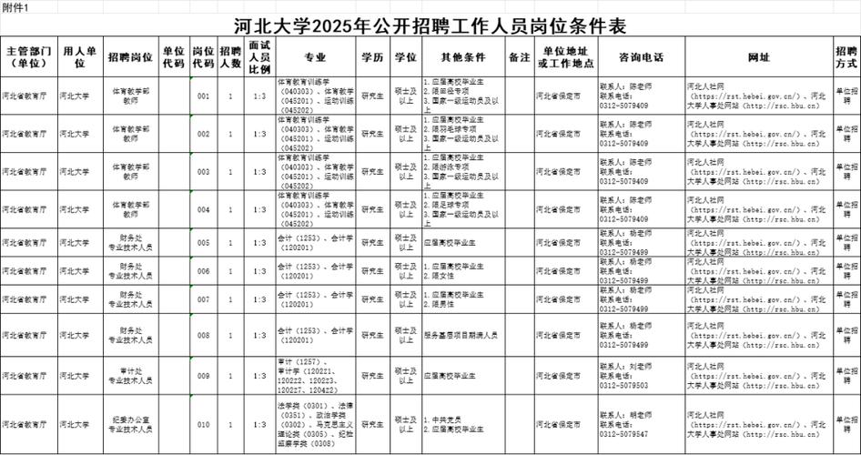 河北省人才网最新招聘信息缩略图