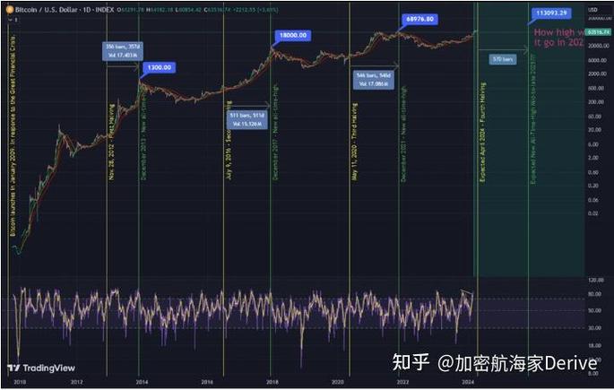 比特币对股市的影响缩略图