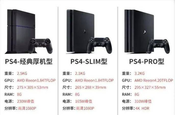 ps4老板和slim区别缩略图