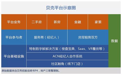 贝壳币是哪个平台缩略图