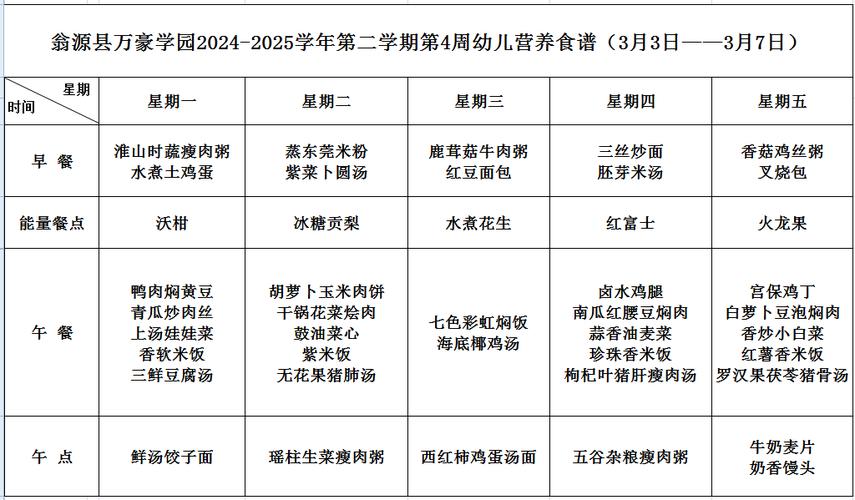 幼儿园菜谱100道菜缩略图