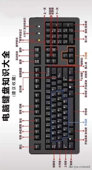 键盘功能键大全图解缩略图