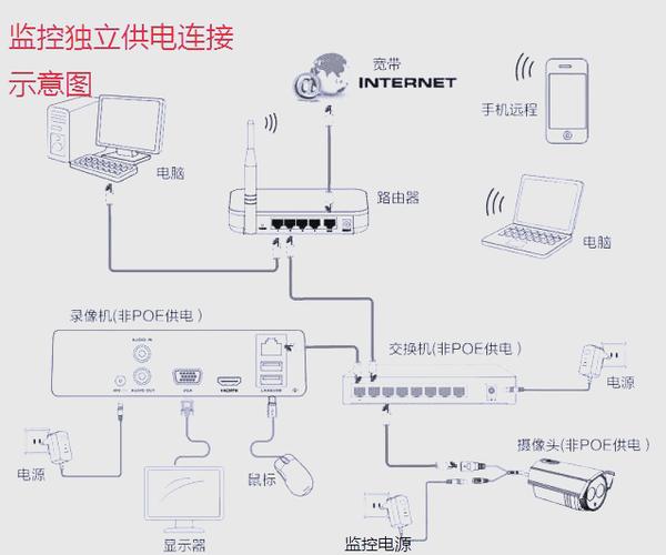 监控安装详细步骤缩略图