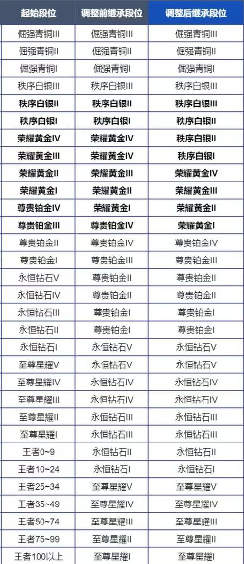 王者荣耀掉段位规则游戏截图