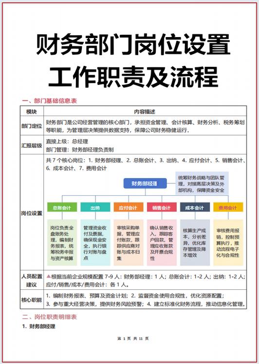财务会计的工作内容和职责缩略图