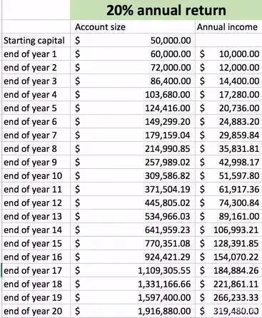 10,000,000是多少万游戏截图