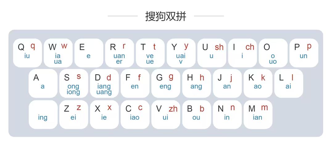 搜狗双拼键盘图口诀缩略图