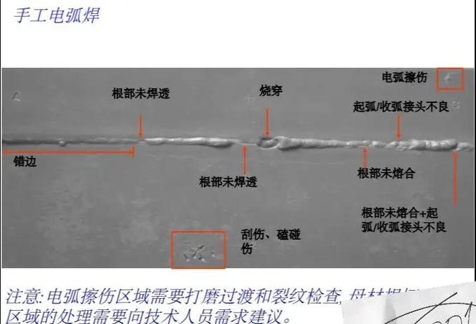 焊工探伤是什么意思缩略图