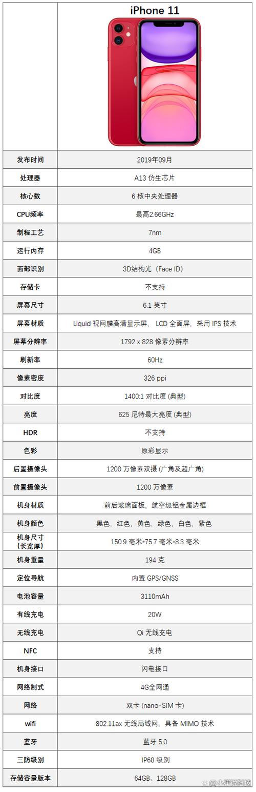 iphone11屏幕分辨率缩略图