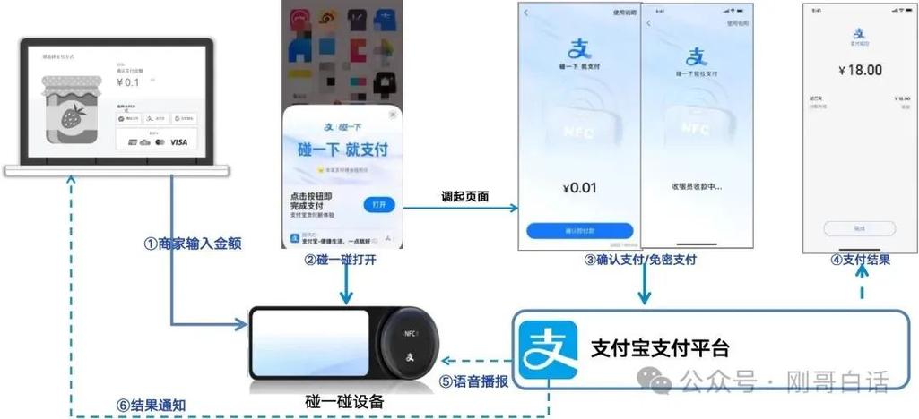 支付宝绑定apple支付无效缩略图
