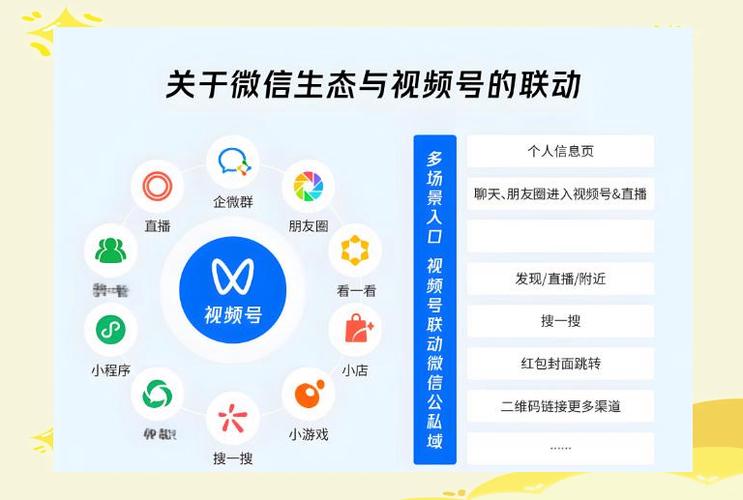 微微营销官网的官方微信辅助缩略图