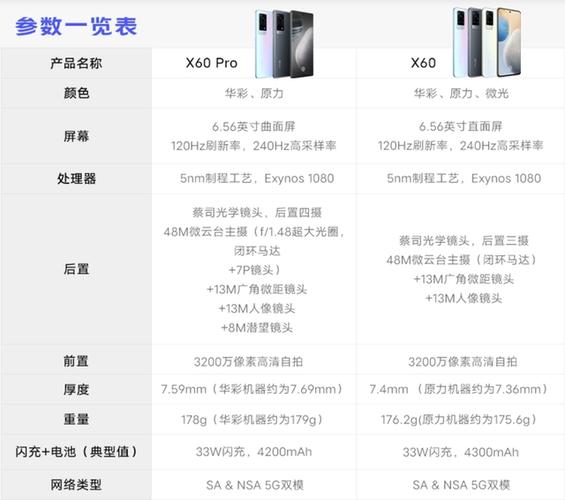 vivo X60参数配置缩略图